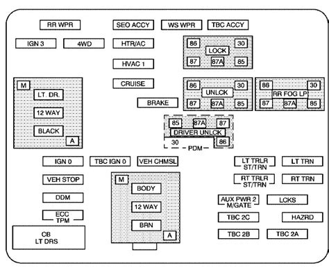 chevy avalanche fuse box diagram